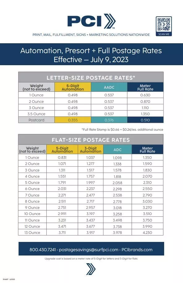 USPS® Rate Increase Chart