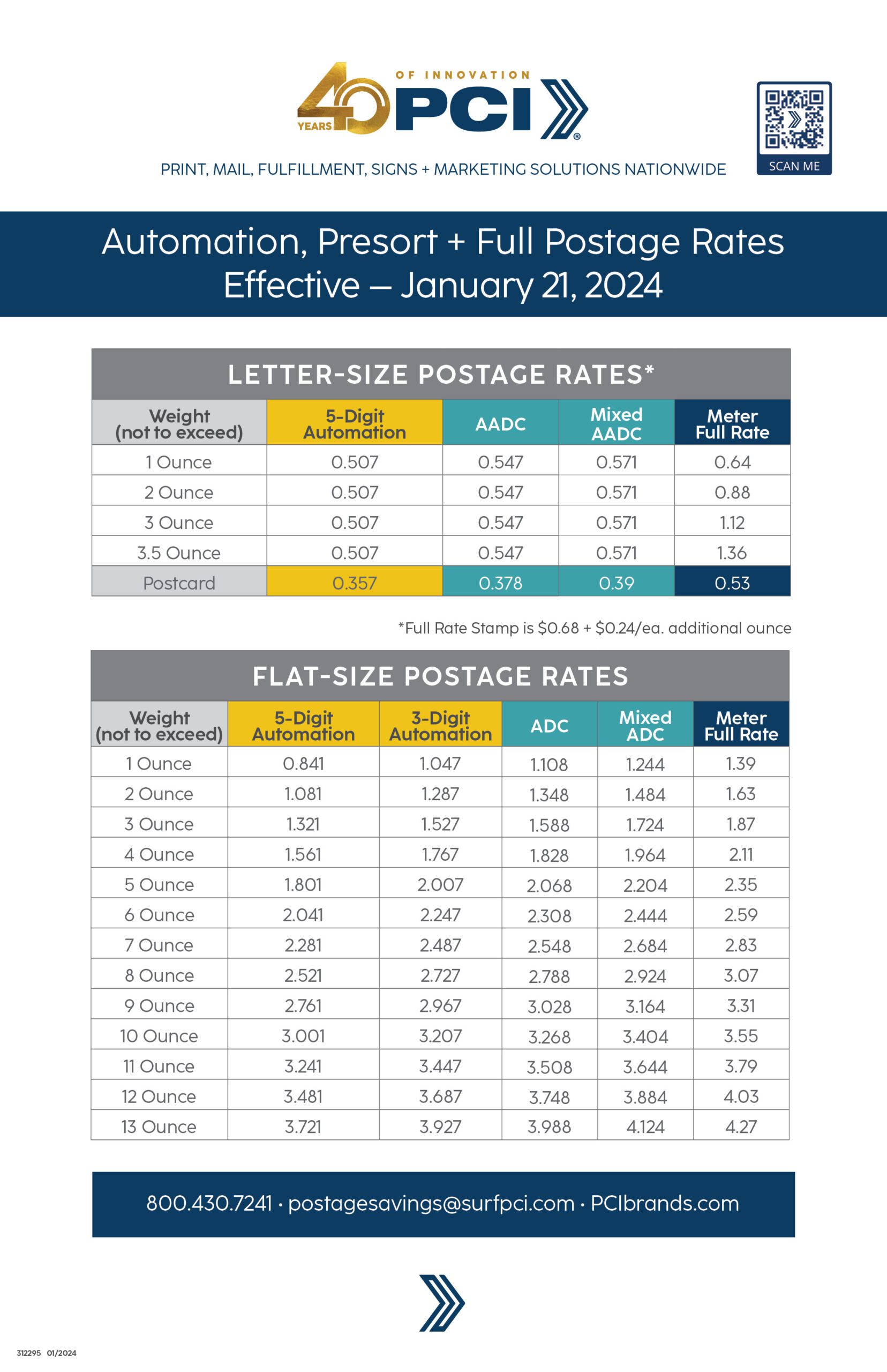 USPS® Rate Increase Chart