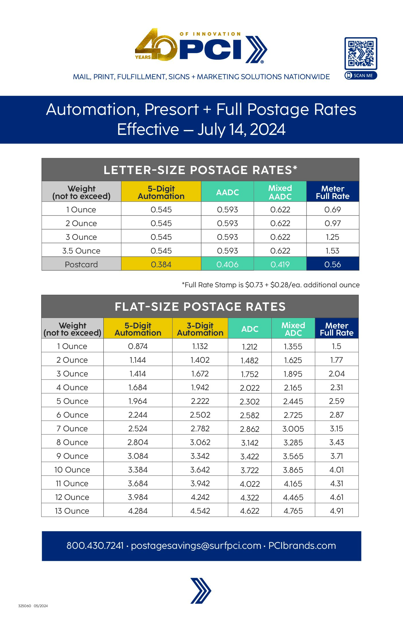 USPS® Postage Rate Increase Chart